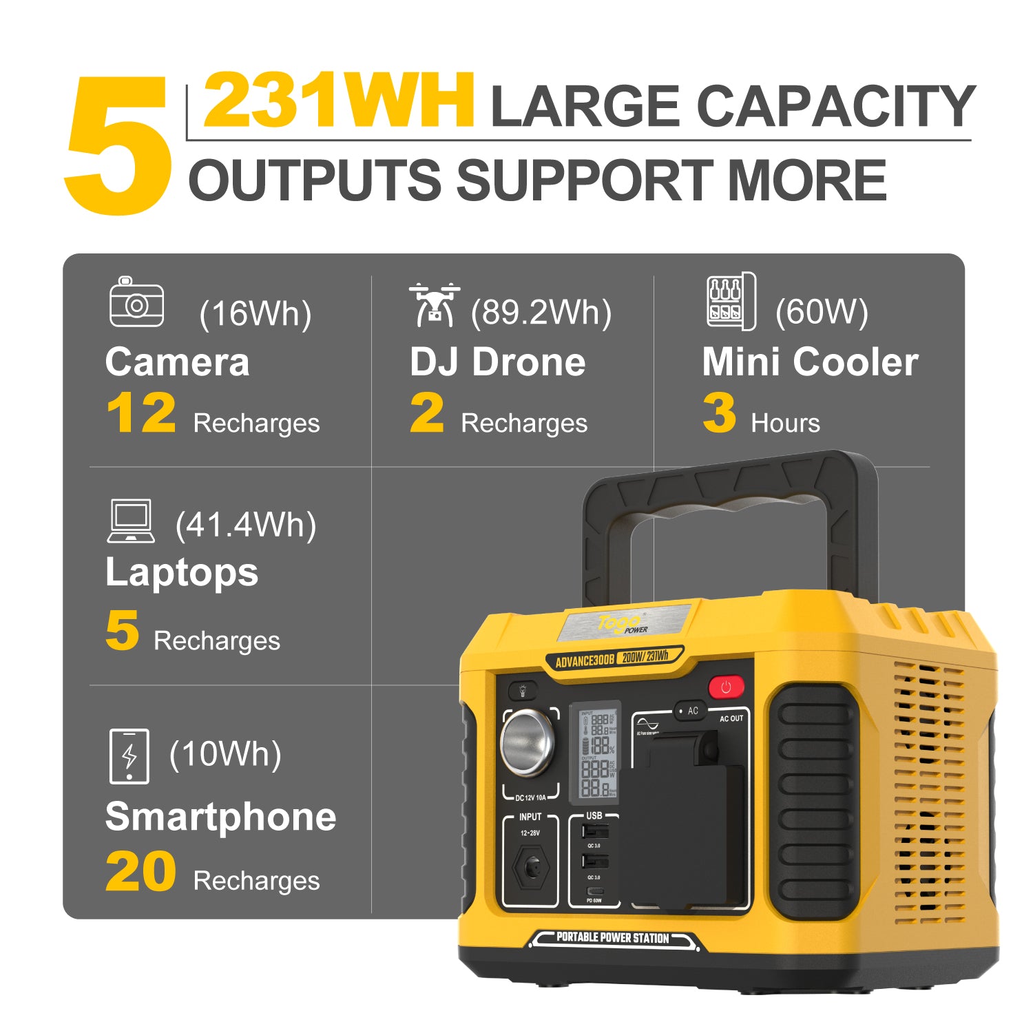 Portable Power Station, 231Wh/62500mAh Outdoor Solar Generator, Lithium  Battery Power with 120V/300W AC Outlet, QC 3.0, Type-C